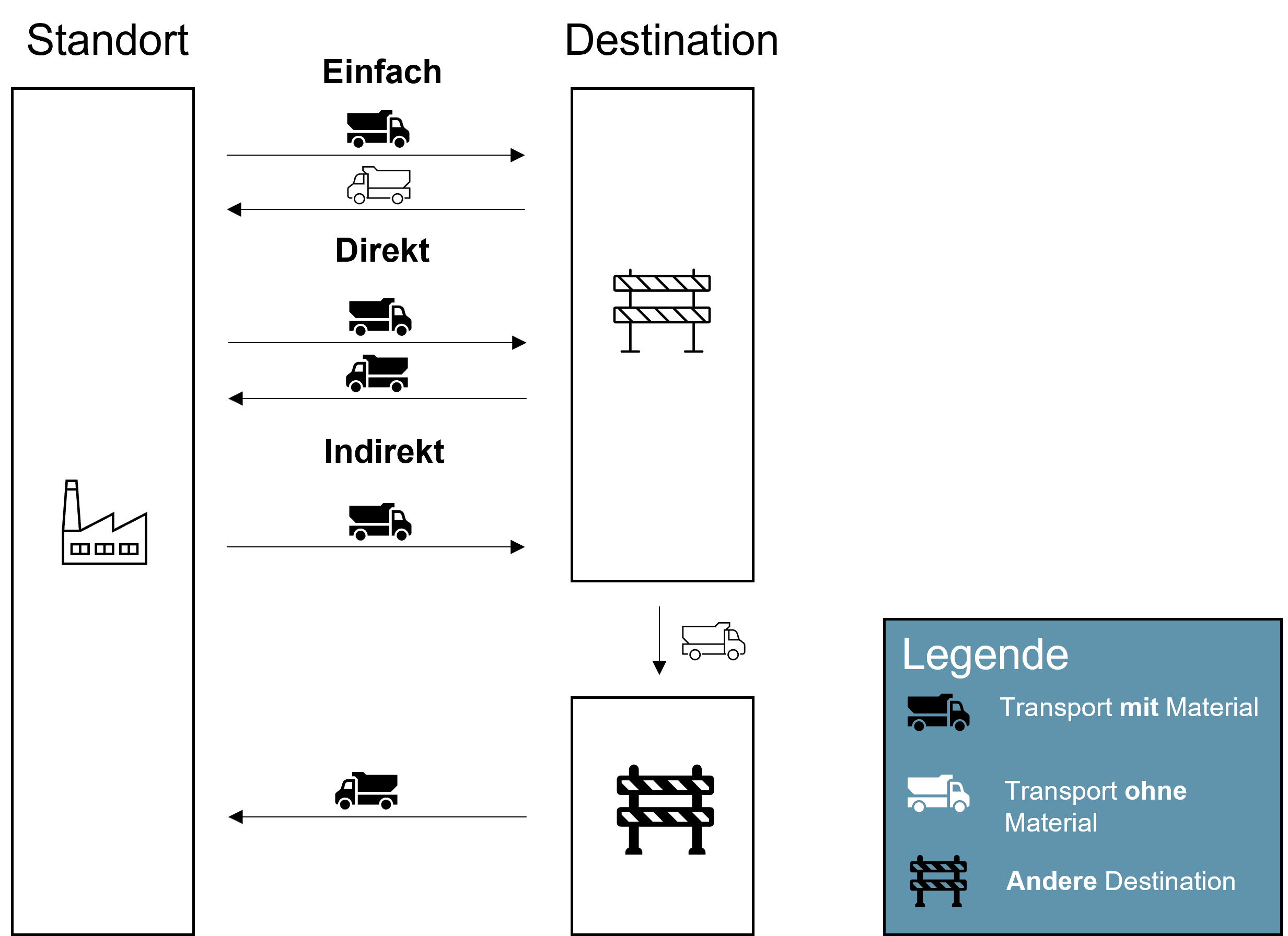 Transportweg