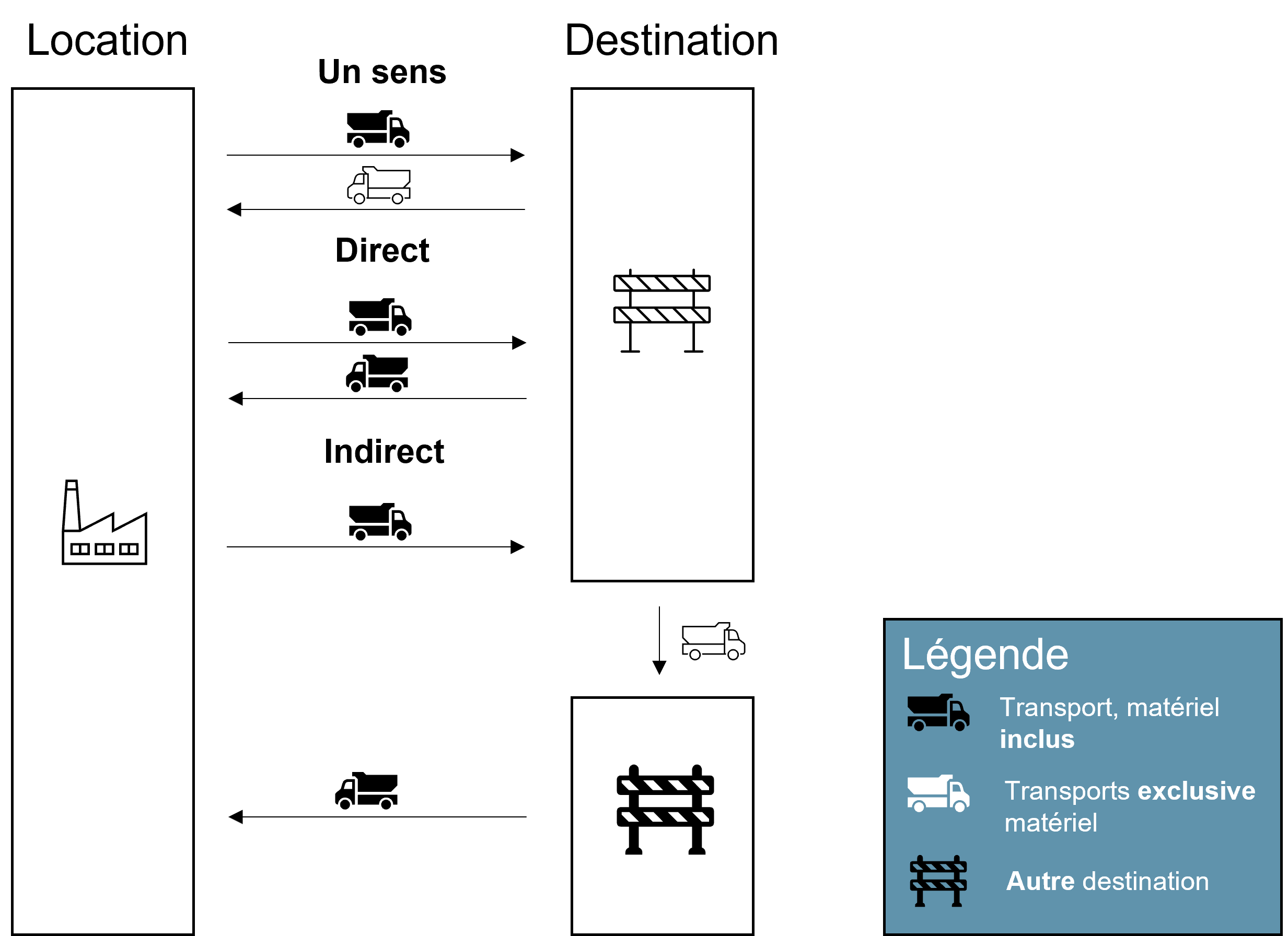Transportweg