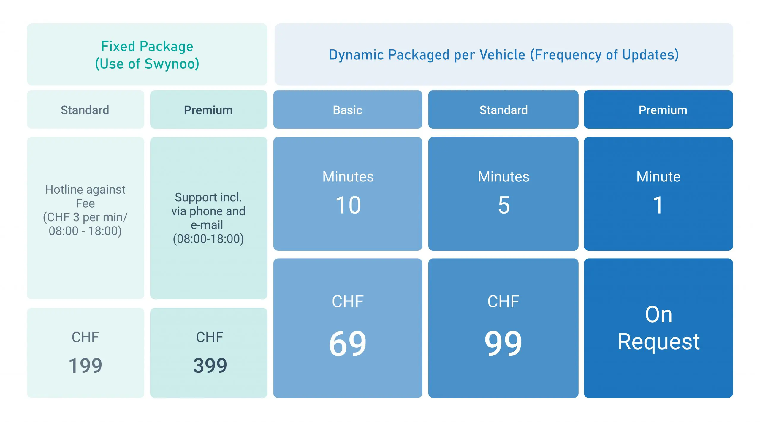 Pricing